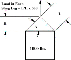 Rigging Angles Chart