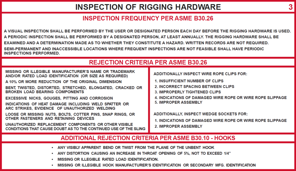 Users Guide For Lifting - Panel 3