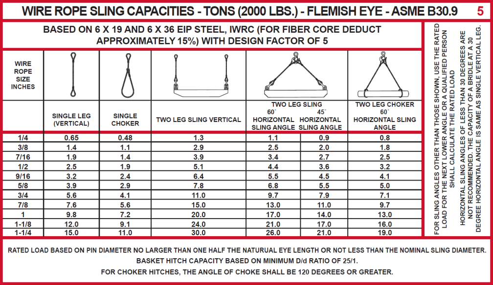 User's Guide For Lifting - Sling Angles - The Crosby Group