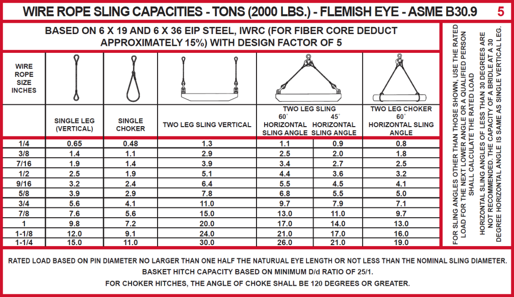 Users Guide For Lifting - Panel 5