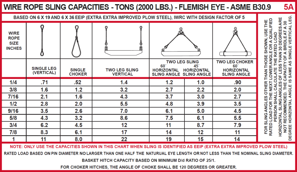 Users Guide For Lifting - Panel 5A