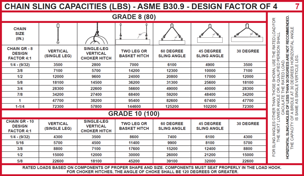 Users Guide For Lifting - Panel 7