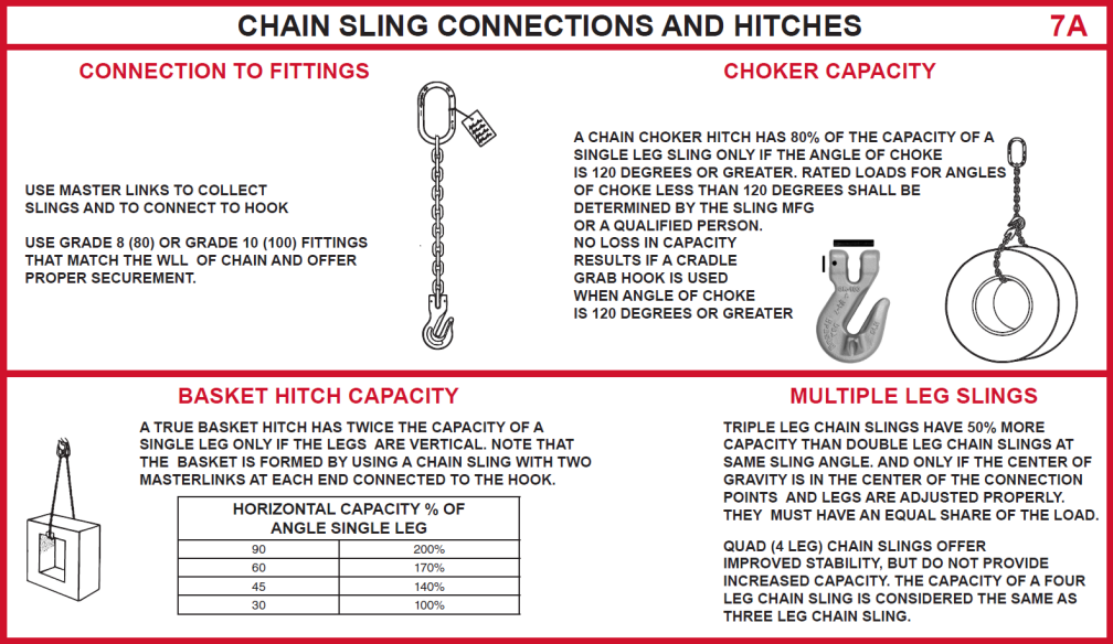 Users Guide For Lifting - Panel 7A