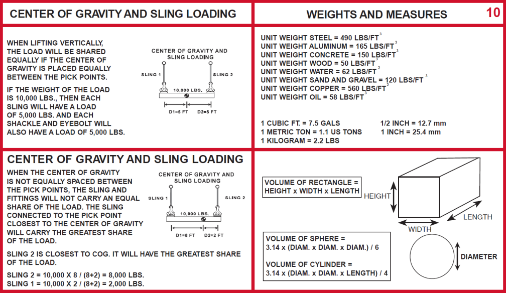 Users Guide For Lifting - Panel 10