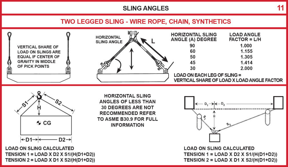 Users Guide For Lifting - Panel 11