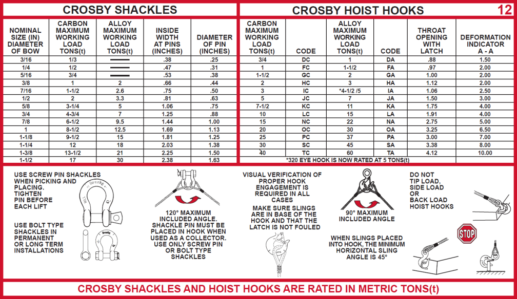 Users Guide For Lifting - Panel 12