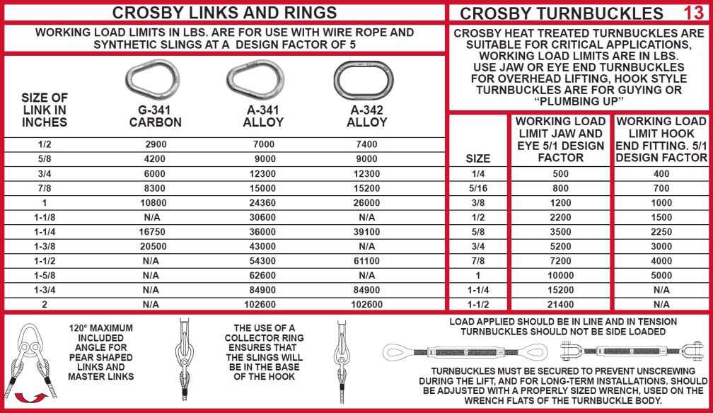 Users Guide For Lifting - Panel 13