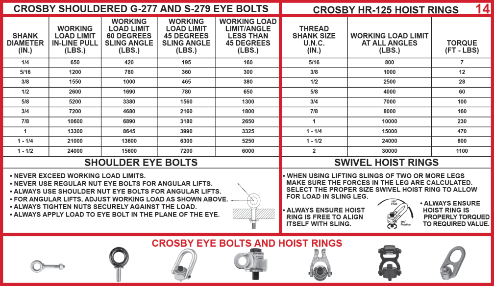 Users Guide For Lifting - Panel 14