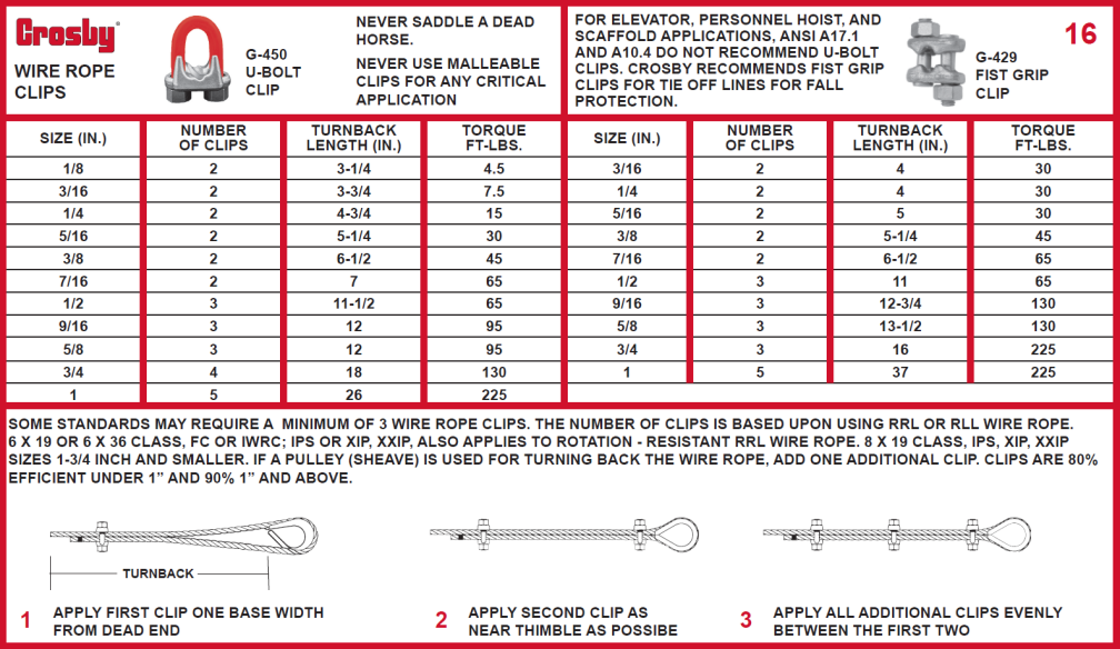 User's Guide For Lifting - Wire Rope Clips - The Crosby Group