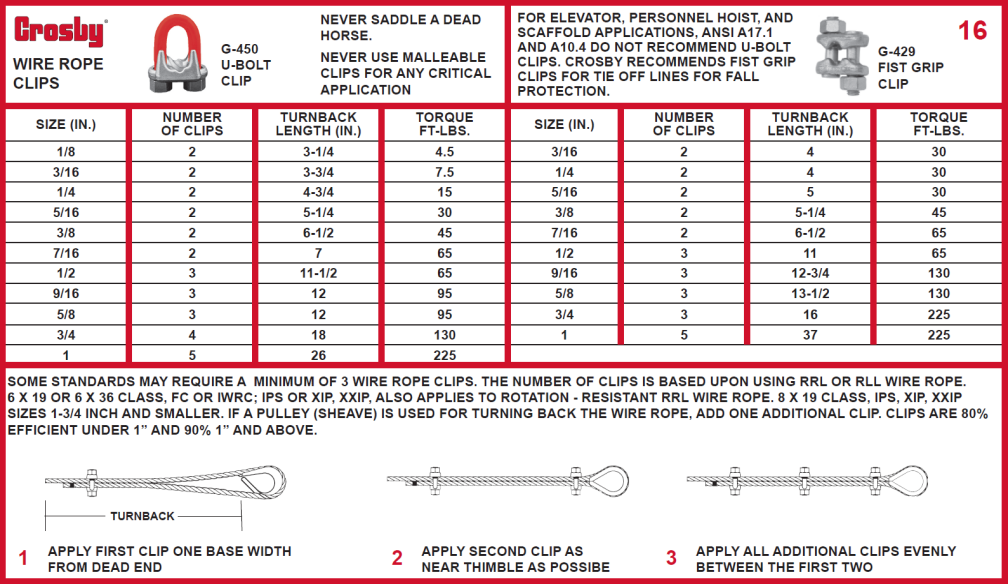 Users Guide For Lifting - Panel 16