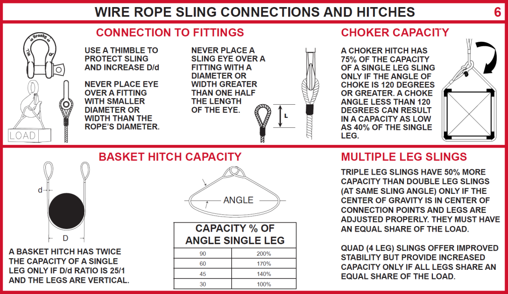 Users Guide For Lifting - Panel 6