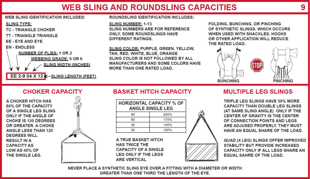 Users Guide For Lifting - Panel 9