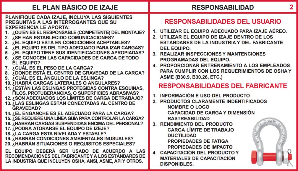 Users Guide For Lifting - Panel 2