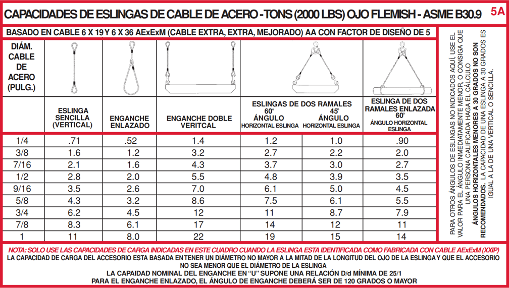 Users Guide For Lifting - Panel 5A