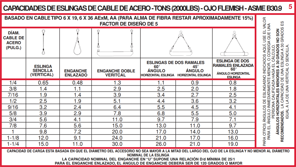 Users Guide For Lifting - Panel 5