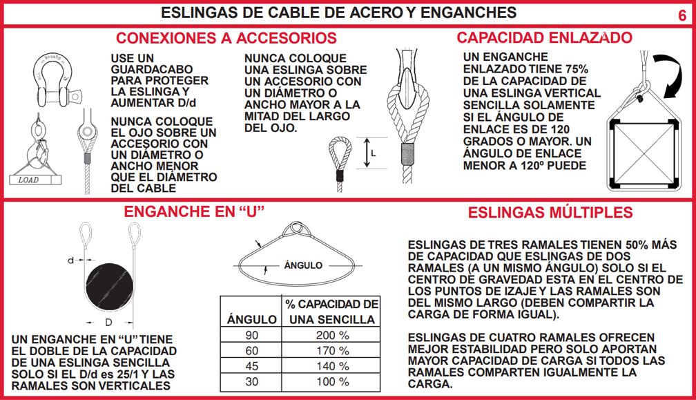 Users Guide For Lifting - Panel 6