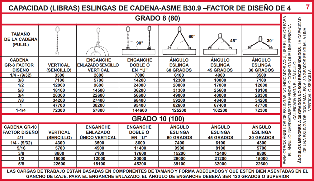 Users Guide For Lifting - Panel 7