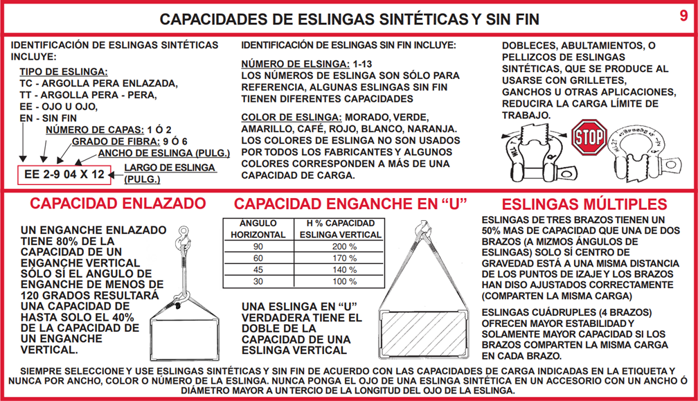 Users Guide For Lifting - Panel 9