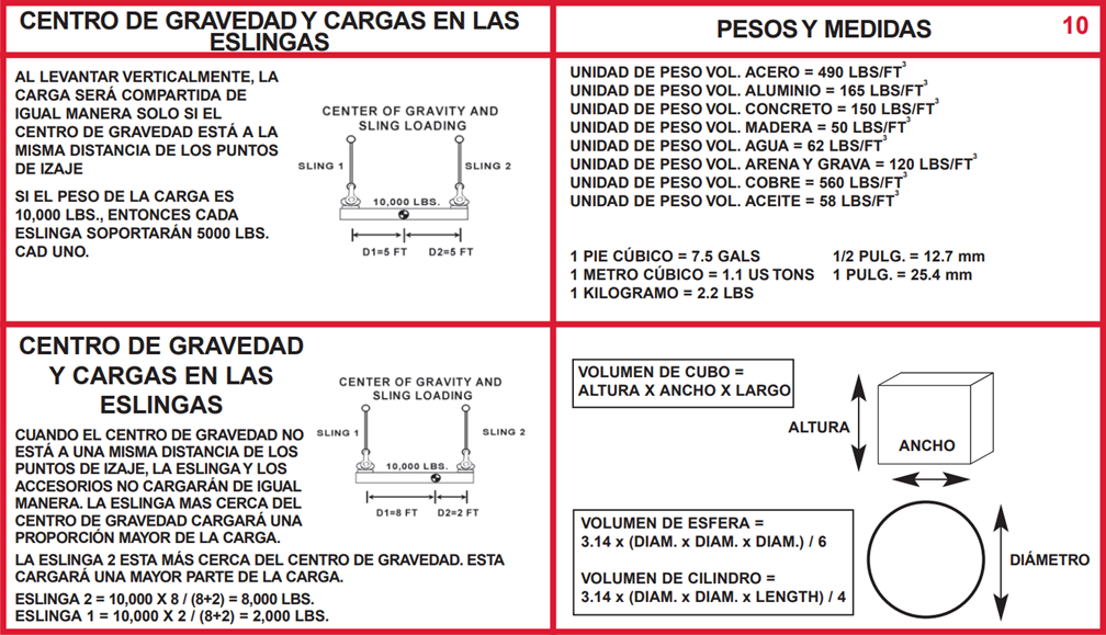 Users Guide For Lifting - Panel 10