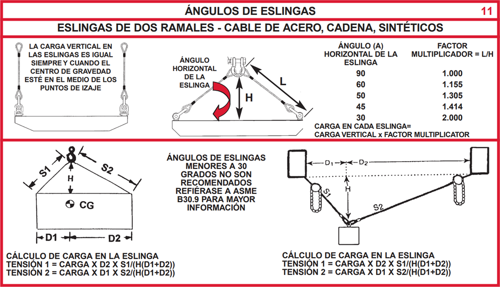 Users Guide For Lifting - Panel 11