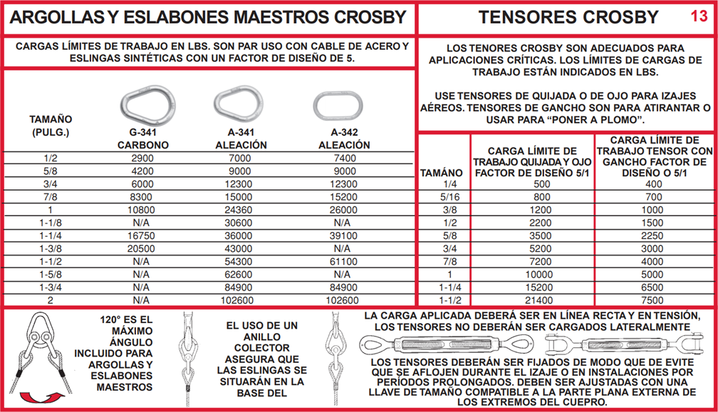 Crosby® S-5 Eye & Eye Swivels