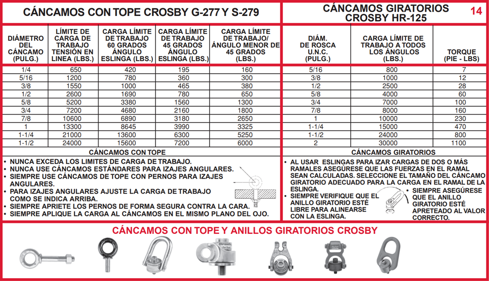 Users Guide For Lifting - Panel 14