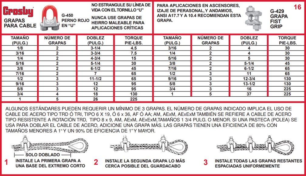 Rigging Links  Crosby Group Premier Products