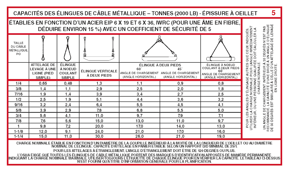 Users Guide For Lifting - Panel 5