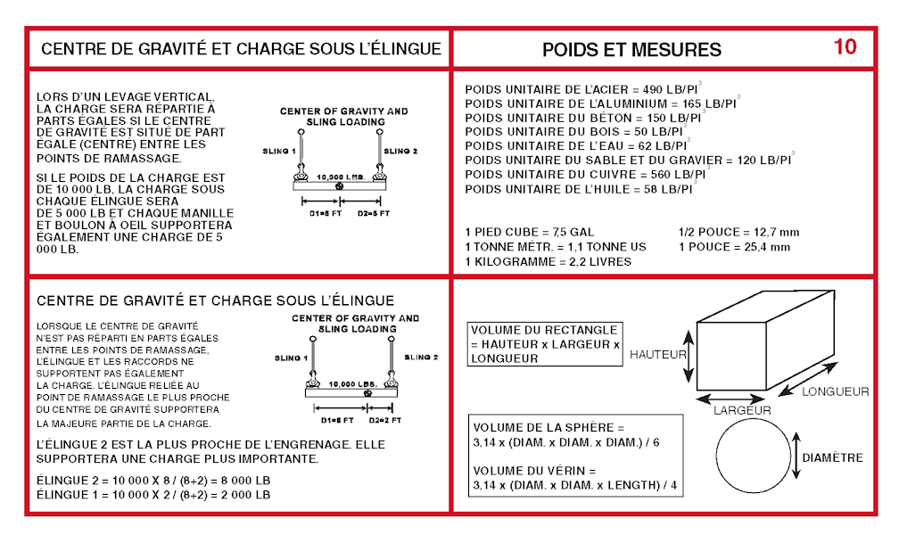 Users Guide For Lifting - Panel 10