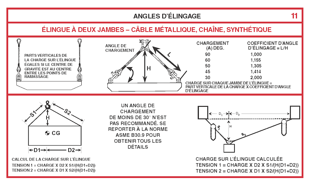 Users Guide For Lifting - Panel 11