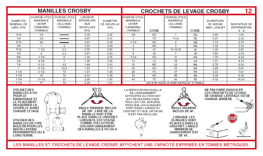 Users Guide For Lifting - Panel 12