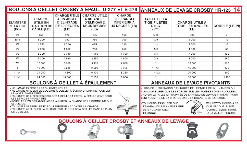 Users Guide For Lifting - Panel 14